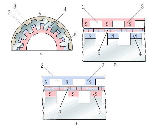 MTS傳感器 MTS傳感器
