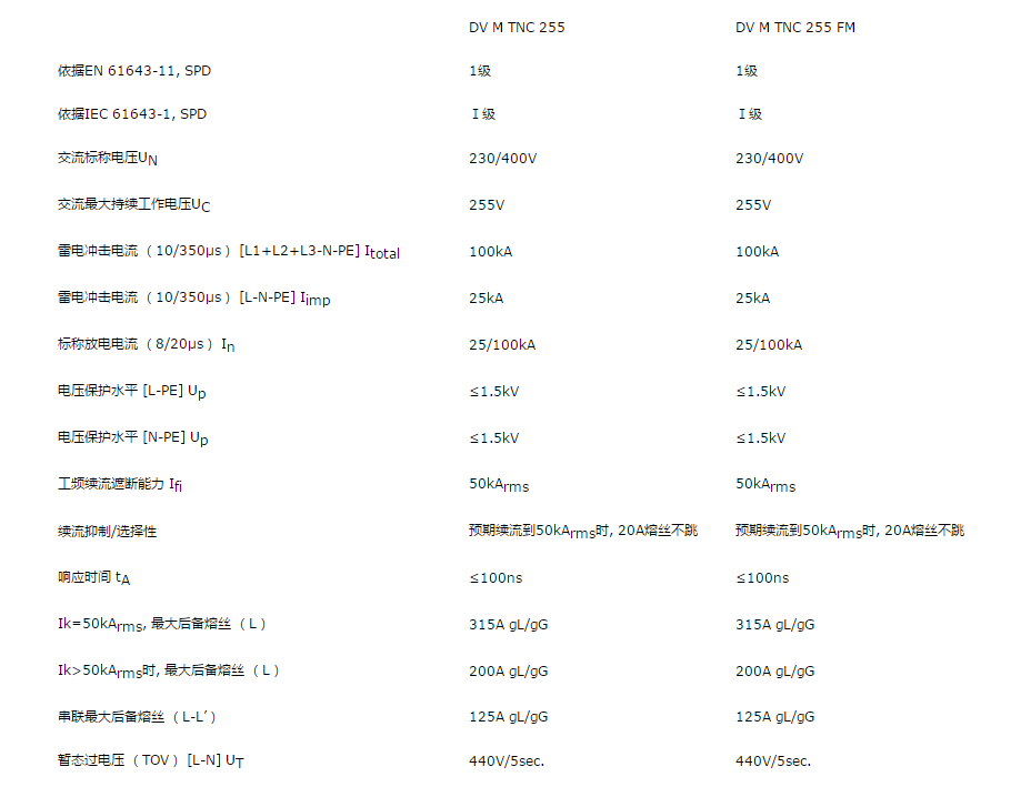 (gu)DEHNϵDV M TNC 255 FMӿo(h)